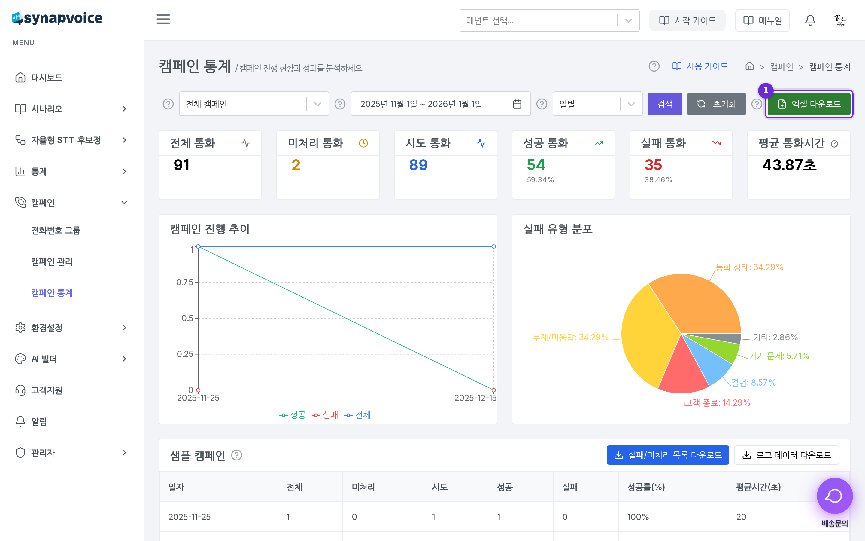 캠페인 통계 - 조회 조건과 요약 카드 6종