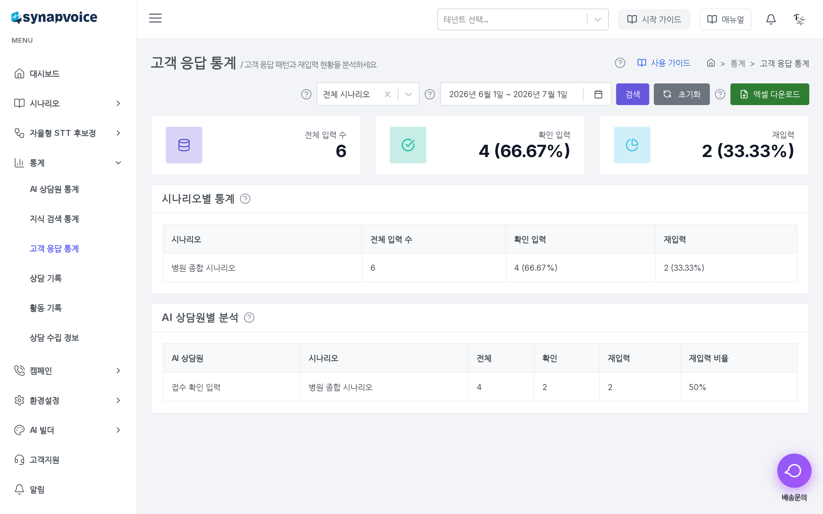 고객 응답 통계 화면 - 요약 카드와 시나리오별·AI 상담원별 분석 표
